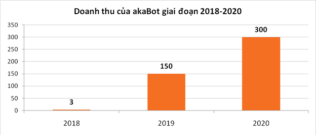 Chiến lược tăng trưởng dài hạn của FPT có gì đặc biệt? - Ảnh 2.