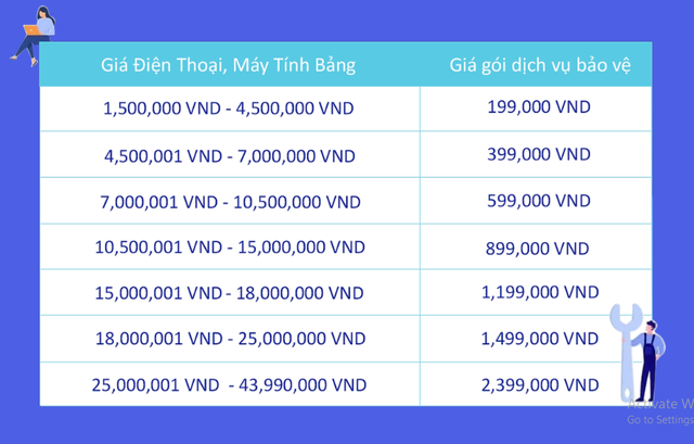 Tiki ra mắt dịch vụ bảo vệ điện thoại và máy tính bảng chỉ từ 199.000 đồng - Ảnh 2.