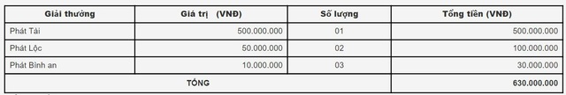 Tết về, hàng ngàn chủ thẻ Vietcombank Visa nhận ưu đãi bất ngờ - Ảnh 2.