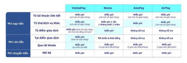 Người dùng cần bao nhiêu ví điện tử trong điện thoại? - Ảnh 3.