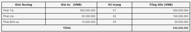 Xuân Vui Như Ý, Năm Mới Phát Tài cùng thẻ Vietcombank Visa - Ảnh 2.