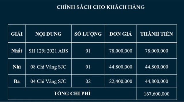 Đầu tư dự án Khu DCĐT Phường 3 Tây Ninh với chiết khấu hấp dẫn - Ảnh 1.