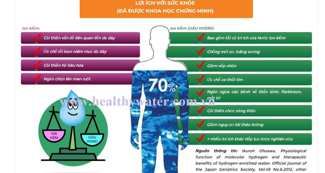 Review máy lọc nước ion kiềm Nhật Bản điện phân 2 lần - Ảnh 1.