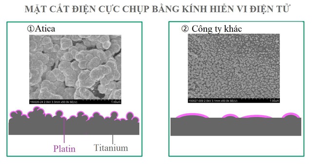 Review máy lọc nước ion kiềm Nhật Bản điện phân 2 lần - Ảnh 2.