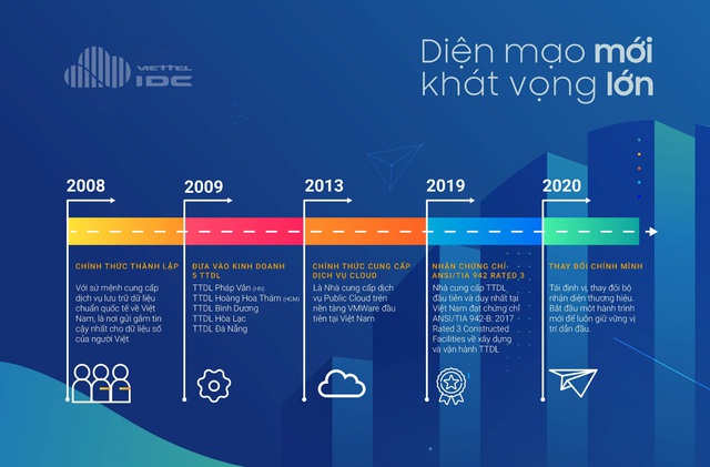 Tiền đề nào giúp Viettel IDC tự tin bứt tốc trong năm tài khóa 2021? - Ảnh 1.