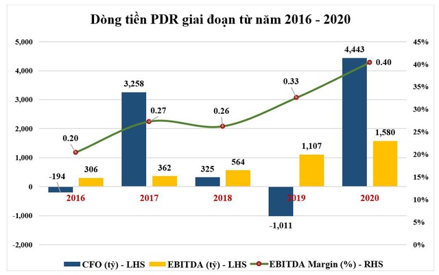 Phát Đạt tiếp tục đà bứt phá năm 2021 - Ảnh 3.