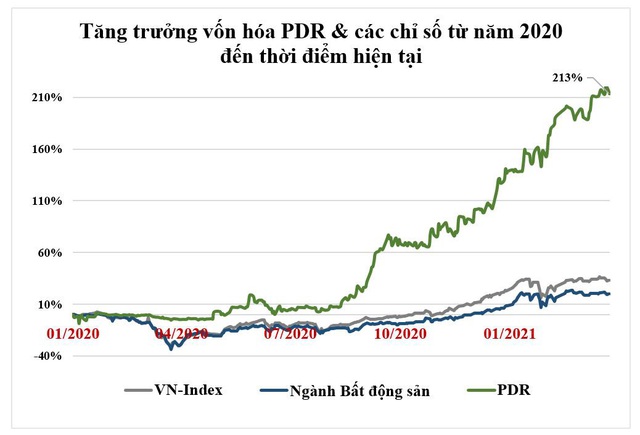 Phát Đạt tiếp tục đà bứt phá năm 2021 - Ảnh 4.