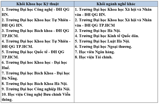 Đóng góp của Honda Việt Nam cho sự phát triển của thế hệ trẻ tương lai đất nước - Ảnh 3.