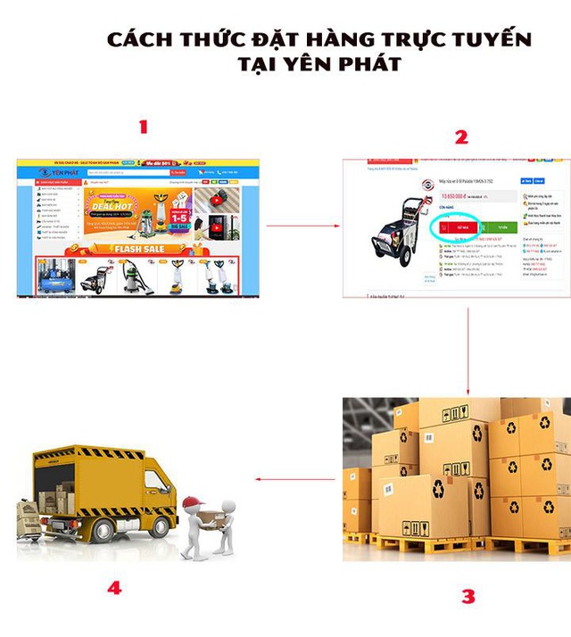 Yên Phát – Địa chỉ chuyên máy rửa xe ô tô giá rẻ - Ảnh 3.