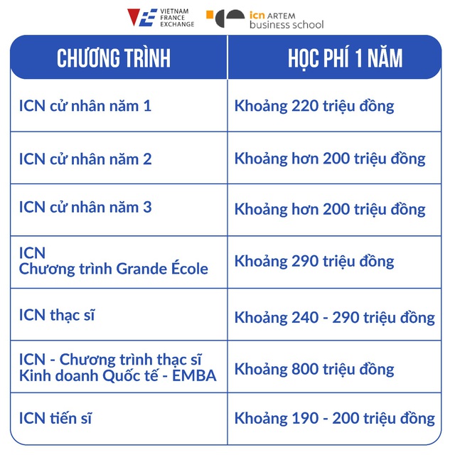 Du học Pháp ngành Quản lí bằng chương trình tiếng Anh tại ICN Business School - ngôi trường danh giá đang được “săn đón” - Ảnh 4.