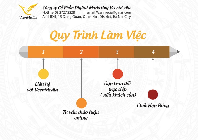 Giải pháp kinh doanh và marketing cho doanh nghiệp vừa và nhỏ - VcenMedia - Ảnh 1.