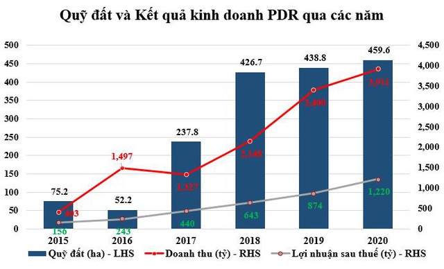 Phát Đạt tiếp tục nằm trong top chủ đầu tư BĐS uy tín năm 2021 - Ảnh 1.