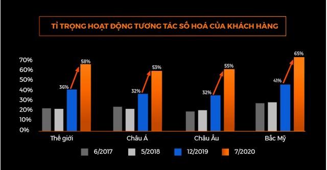 Hệ sinh thái các sản phẩm – giải pháp “Made by FPT” – Động lực tăng trưởng mới của FPT? - Ảnh 7.