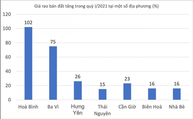 Bất động sản Thái Nguyên giữ vững vị thế trước những sức hút đất - Ảnh 1.