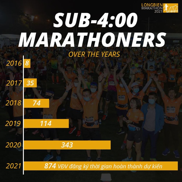 Longbien Marathon 2021- Giải chạy dành cho các nhà vô địch - Ảnh 1.