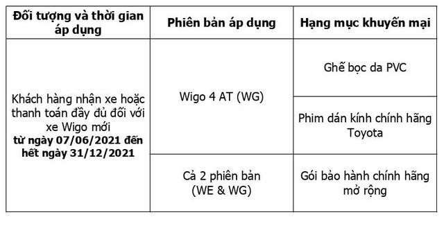 Mua Toyota Wigo ngay hôm nay nhận ngay gói quà tặng 20 triệu đồng - Ảnh 1.