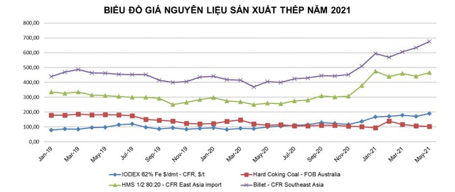 Gang thép Hà Nội (HSV) lấn sân sản xuất phôi thép - Ảnh 1.