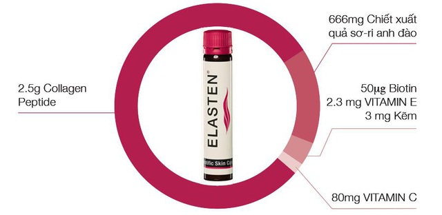 ELASTEN® Việt Nam - Liệu pháp dưỡng cấu trúc da tươi trẻ từ bên trong đến từ Đức - Ảnh 3. ELASTEN® Việt Nam - Liệu pháp dưỡng cấu trúc da tươi trẻ từ bên trong đến từ Đức - Ảnh 3.