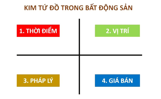 Chuyên gia Nguyễn Ngoan “mách nước” ứng dụng phong thủy để đầu tư bất động sản thành công - Ảnh 1.