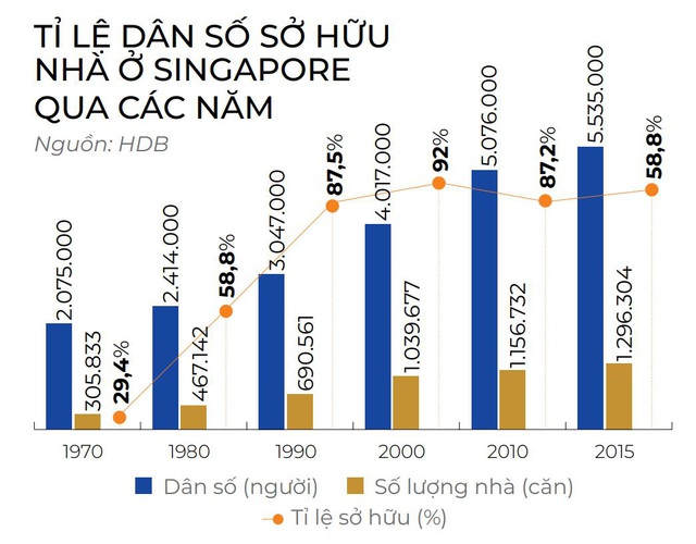 Từ “Nhà đổi nhà” của Singapore đến “Home for Home” tại Việt Nam - Ảnh 3.