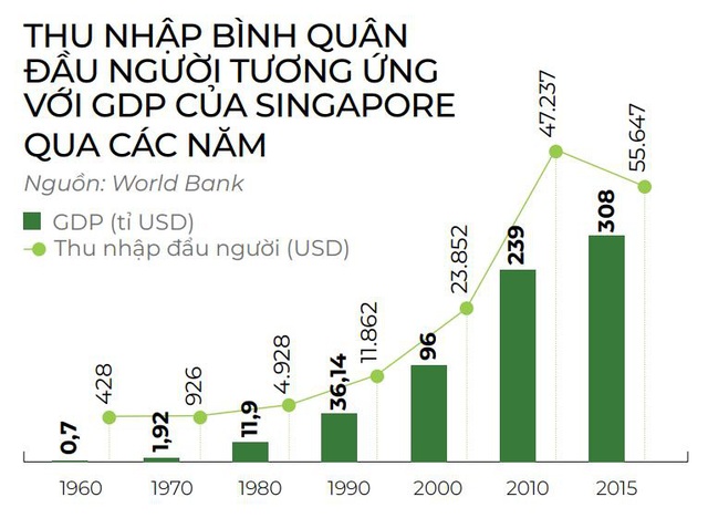 Từ “Nhà đổi nhà” của Singapore đến “Home for Home” tại Việt Nam - Ảnh 4.