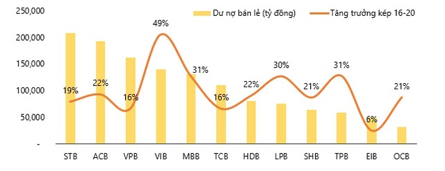 Top 10 công ty đại chúng uy tín & hiệu quả năm 2021 và kỳ vọng tăng trưởng của ngành dẫn đầu - Ảnh 1.