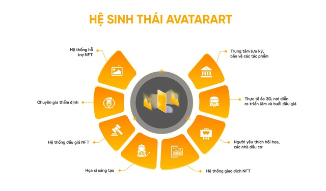 AvatarArt: Cơ hội đưa tác phẩm nghệ thuật vào không gian số - Ảnh 2.