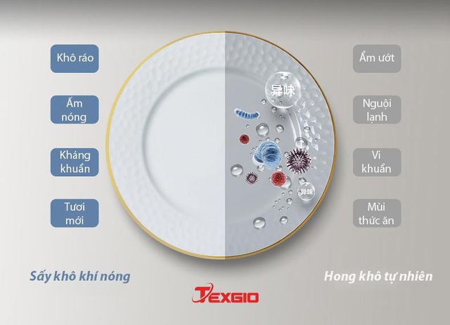 Những ưu điểm nổi bật của máy rửa chén bát thông minh wifi Texgio - Ảnh 1.