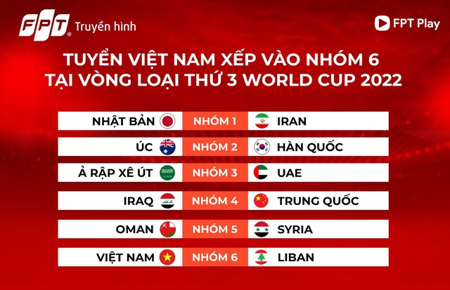 Xem trực tiếp bốc thăm Vòng loại thứ 3 World Cup 2022 châu Á trên Truyền hình FPT và FPT Play - Ảnh 2.