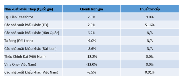 Thép Việt lại chiến thắng tại Úc - Ảnh 2.