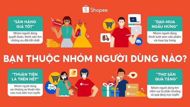 Shopee công bố khảo sát mua sắm online mới: 57% người dùng thích săn giá tốt - Ảnh 1.