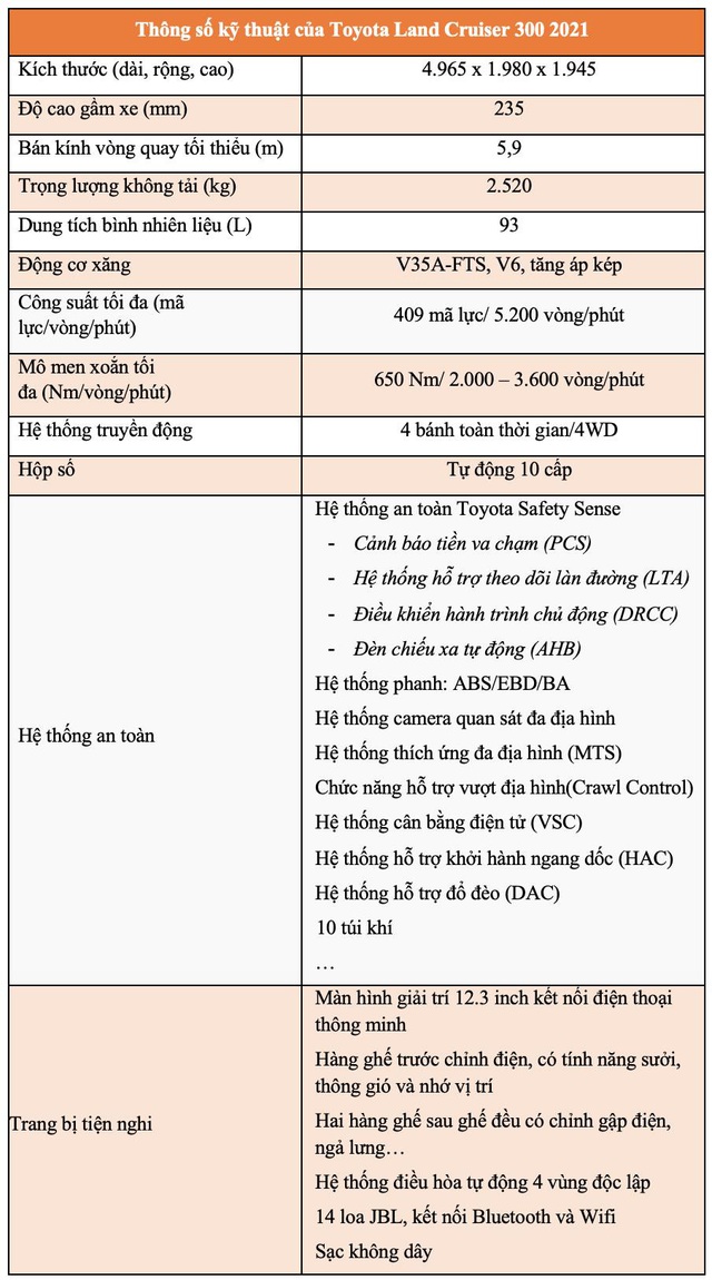 Land Cruiser – Chiếc xe chinh phục mọi địa hình - Ảnh 5.