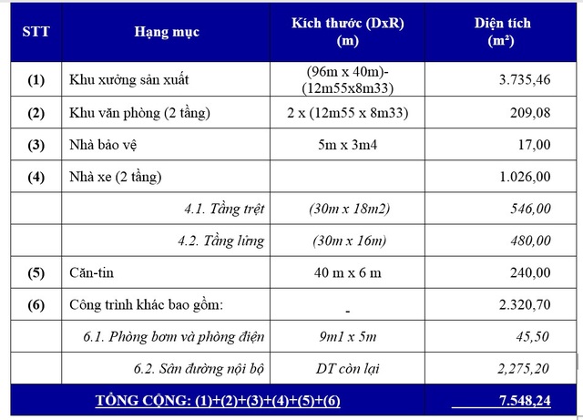 Bàn giao nhà xưởng tại KCN Thành Thành Công để thành lập bệnh viện dã chiến - Ảnh 2.