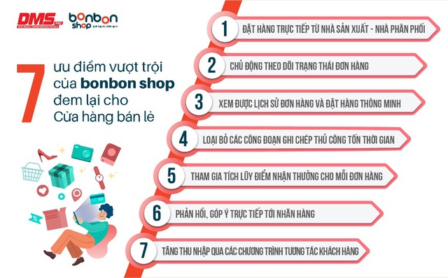 Nền tảng  retailPRO được đổi tên thành bonbon shop - Ảnh 1.