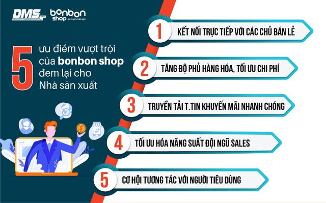 Nền tảng  retailPRO được đổi tên thành bonbon shop - Ảnh 2.