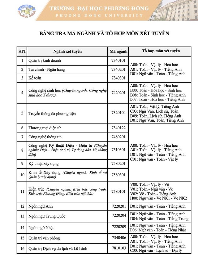 Tiếp tục xét tuyển học bạ năm 2021, Đại học Phương Đông mang đến nhiều lợi thế cho các thí sinh - Ảnh 2.