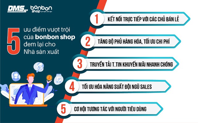 bonbon shop – công cụ hữu hiệu cho doanh nghiệp mùa Covid - Ảnh 1.