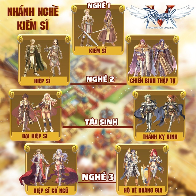 Giải mã Ragnarok Online Việt Nam có gì hấp dẫn mà khiến hàng ngàn game thủ Việt và nhiều hot streamer săn đón? - Ảnh 5.