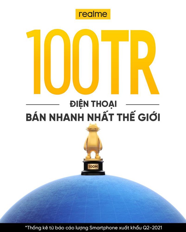 realme -Thương hiệu đạt 100 triệu chiếc điện thoại bán ra thị trường nhanh nhất thế giới - Ảnh 1.