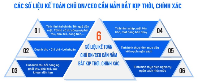 Giảm chi phí, tối ưu chỉ số tài chính - Cách doanh nghiệp sinh tồn qua Covid - Ảnh 1.