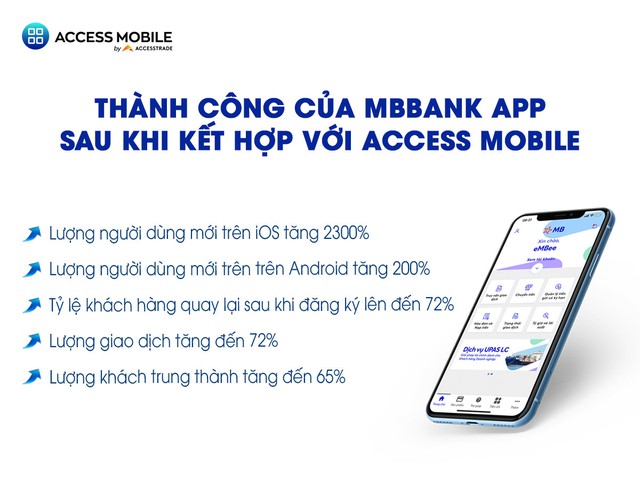 Ngân hàng mạnh tay chuyển đổi mobile banking từ app sang super app - Ảnh 1.