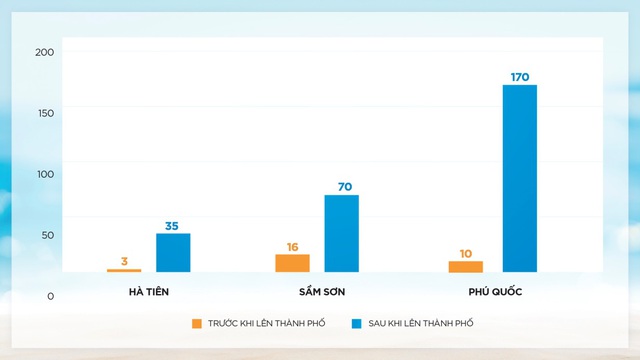 Bất động sản biển phía Nam hút dòng tiền của các nhà đầu tư - Ảnh 2.