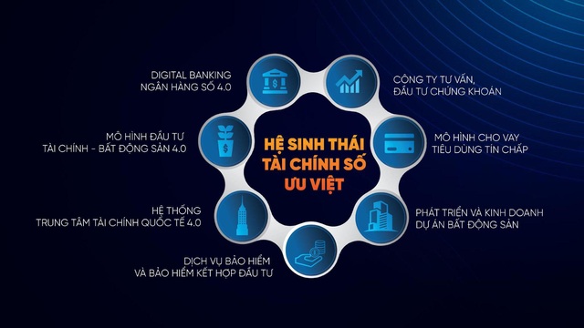 Kienlongbank chuyển đổi số - Từ phòng giao dịch 5 sao đến Digital Bank toàn diện - Ảnh 5.