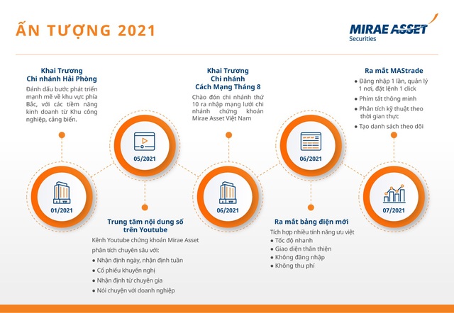 Chứng khoán Mirae Asset tặng khách hàng KIA SELTOS 2021 khi mở mới tài khoản - Ảnh 1.