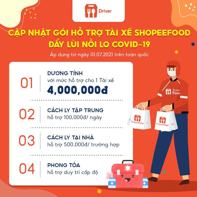 Hàng ngàn tài xế ShopeeFood sẵn sàng hoạt động trở lại - Ảnh 1.