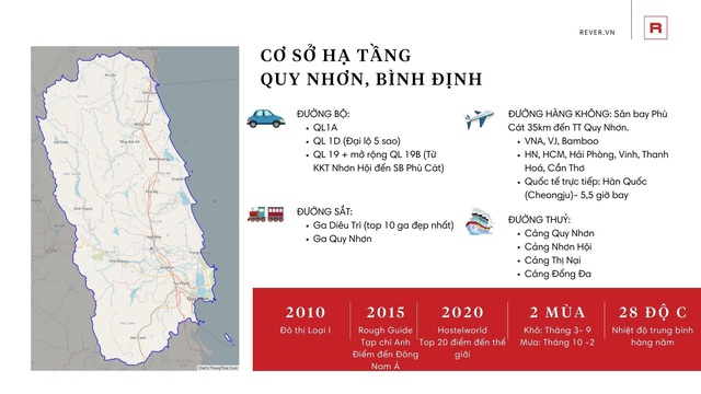 Quy Nhơn (Bình Định) – Vùng đất mới của bất động sản nghỉ dưỡng - Ảnh 2.