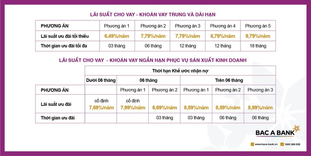 BAC A BANK hỗ trợ khách hàng cá nhân bị ảnh hưởng bởi dịch Covid-19 - Ảnh 1.