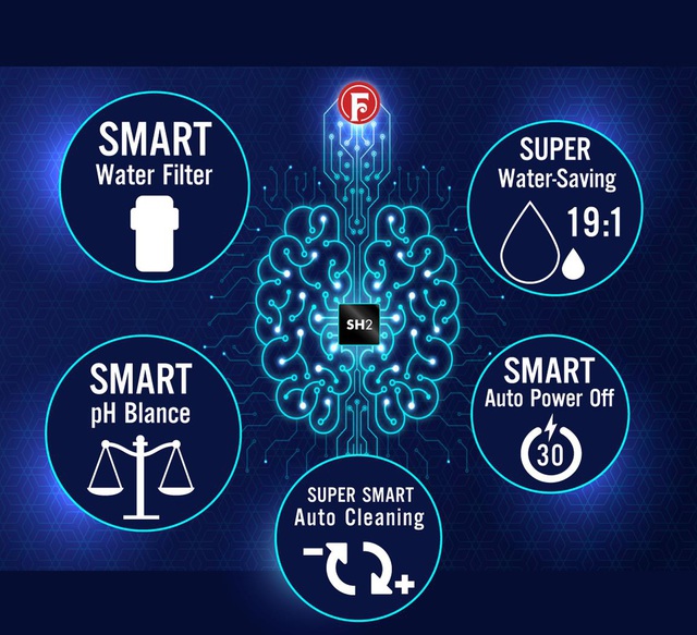 Review máy lọc nước ion kiềm Fuji Smart i9 công nghệ điện phân siêu Hydro - Ảnh 2.