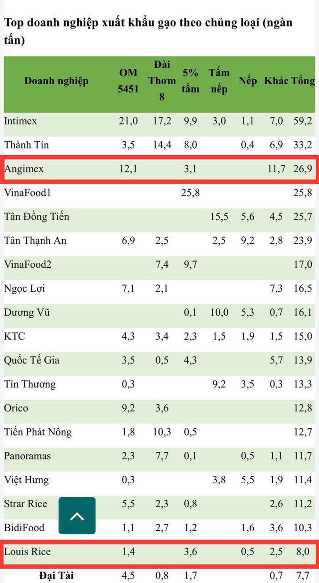 Louis Capital (TGG) điều chỉnh kế hoạch tăng vốn lên 300 tỷ đồng - Ảnh 1.