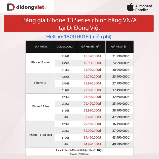 iPhone 13 series giảm giá mạnh, iPhone 13 Pro Max về dưới 30 triệu đồng - Ảnh 2.